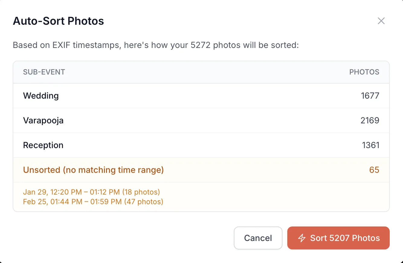 Smart Photo Categorization